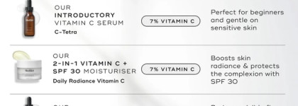 Любимый летний крем - Medik8 Daily Radiance Vitamin C C-Tetra Cream SPF 30