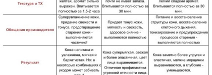 Масло масляное или чего жаждет наша кожа?