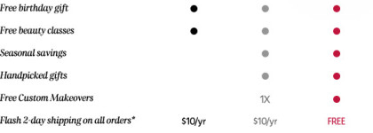 VIB Rouge Sephora US