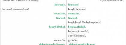 Kerastase VS L’Oréal: сравним два масла