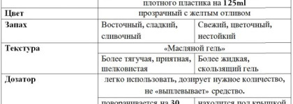 Kerastase VS L’Oréal: сравним два масла