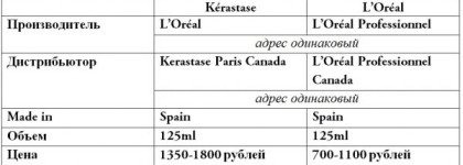 Аналоги и дубли в уходовой косметике. На сколько это возможно?