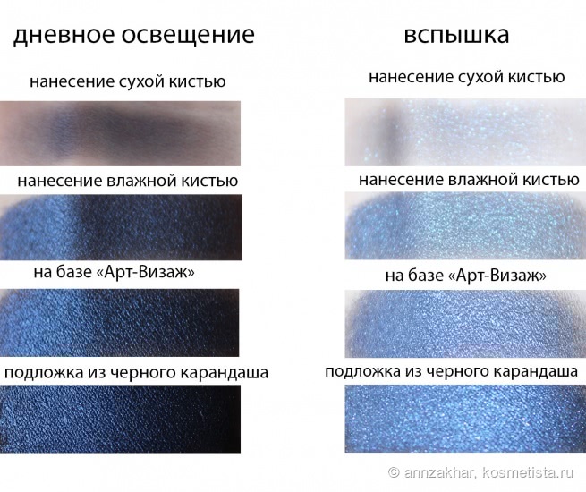 Л'этуаль Тени абсолютной чистоты цвета Collection Privee 107 Le Hope