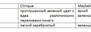 Maybelline. Часть 1. Глаза