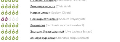 Лучший друг комбинированной кожи - Biothal Hydra-Nutrient Cream 24