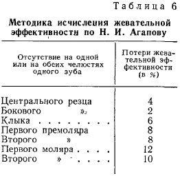 Стоматопост или Еще раз о гигиене