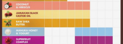 Моя небольшая коллекция средств для волос от Shea Moisture