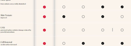 Японский бестселлер - Эссенция для лица Facial Treatment Essence от SK-II