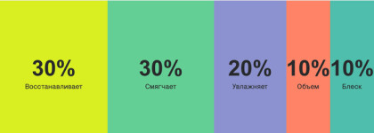 Honey Bunny: для волос