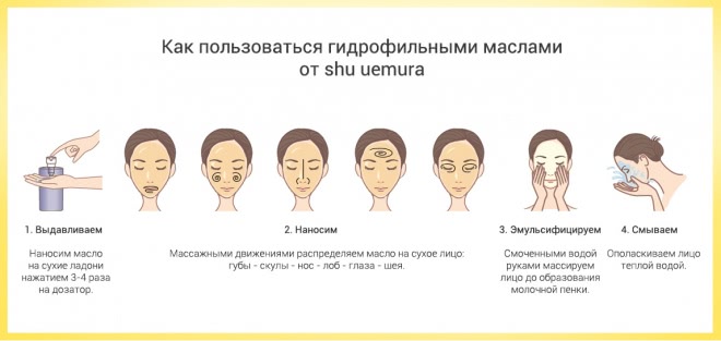 Что особенного в гидрофильных маслах от shu uemura?
