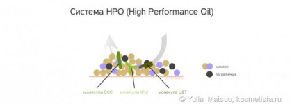 Что особенного в гидрофильных маслах от shu uemura?