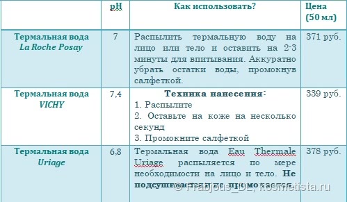 Живительная влага: термальная вода La Roche Posay, Vichy, Uriage