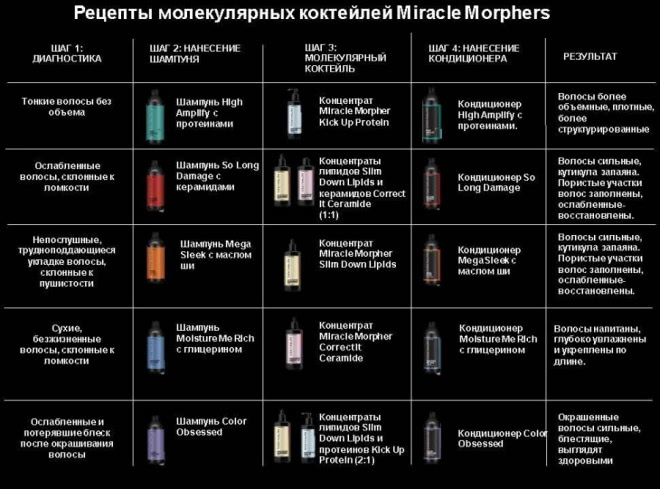 История ухода за волосами без прикрас Часть 2