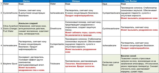 Fight! Кто чище, быстрее, нежнее? Наглядно о двухфазных средствах для снятия макияжа