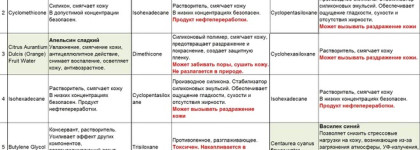 Fight! Кто чище, быстрее, нежнее? Наглядно о двухфазных средствах для снятия макияжа