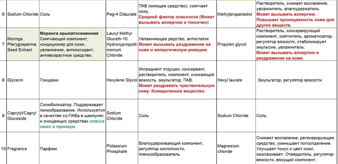 Fight! Кто чище, быстрее, нежнее? Наглядно о двухфазных средствах для снятия макияжа