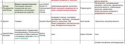 Fight! Кто чище, быстрее, нежнее? Наглядно о двухфазных средствах для снятия макияжа