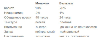 Литры и килограммы ухода. Собираюсь в командировку