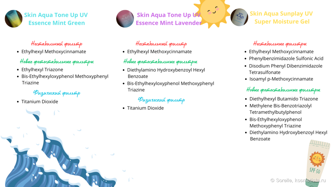 Isoamyl p-Methoxycinnamate указан как фильтр нового поколения, но нет информации о фотостабильности, поэтому вынесла его в первый блок