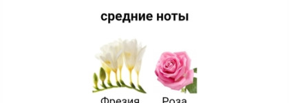 English Pear & Freesia Jo Malone London во флаконе из рифленого стекла