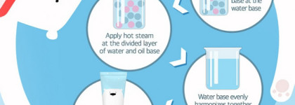 Корейский секретный ключ к увлажнению? Паровой Крем для рук Secret Key Hug Me Moisture Steam Hand Cream Citrus