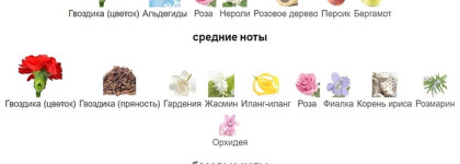 Дух времени в легенде: Nina Ricci L'Air du Temps EDT