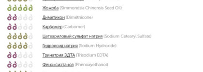 Молочко-уход для тела от Nivea «Цветок сакуры»