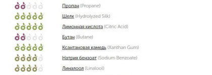 Шелковый мусс для душа Nivea Малиновый смузи