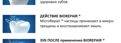 Обыкновенное чудо Biorepair  в уходе за зубами