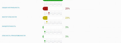 Укрощение Giorgio Armani Maestro Glow nourishing fusion makeup bi-phase elixir Spf30 оттенок 2