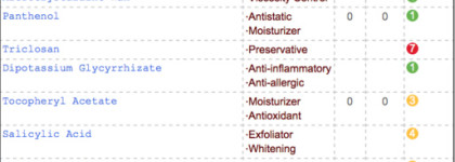 Шпаргалка: «Корейский 10-ступенчатый уход». Этап 6: Эмульсии (Emulsion/Lotion) (+примеры/анализ составов)