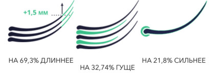XLash: Мой опыт отращивания ресниц