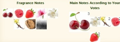 Сочные фрукты в ароматах от Ким Кардашьян-Уэст