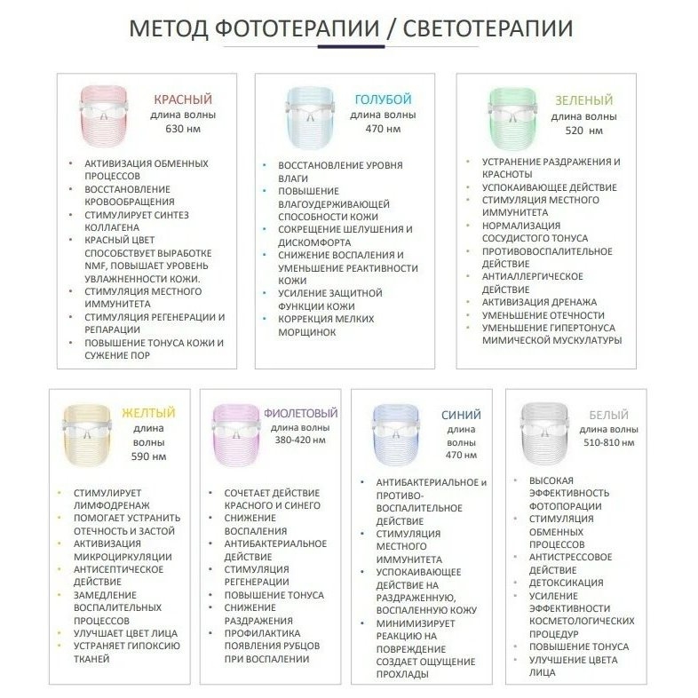 Таблица наглядно демонстрирует принципы работы LED масок. Длина световой волны -вещь постоянная, соответсвенно, и эффекты общие для всех LED масок. Различна интенсивность воздействия - в зависимости от количества светодиодов.