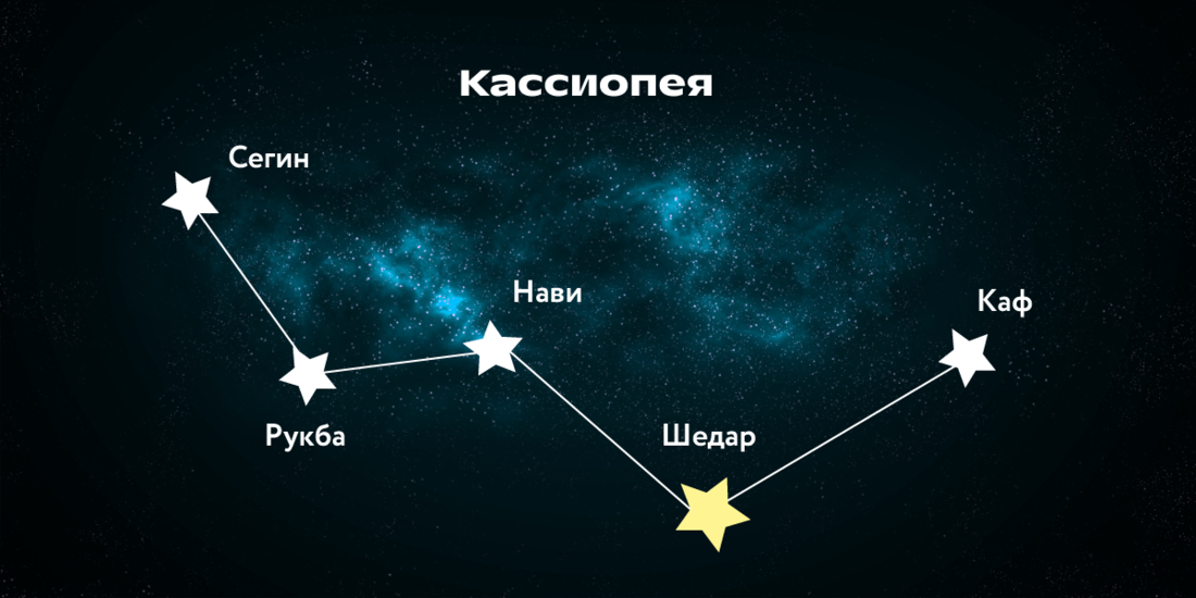 Созвездие Кассиопеи