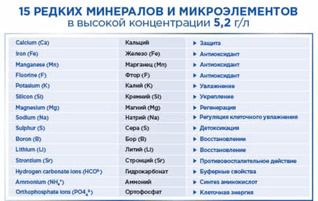 Термальная вода VICHY минерализирующая