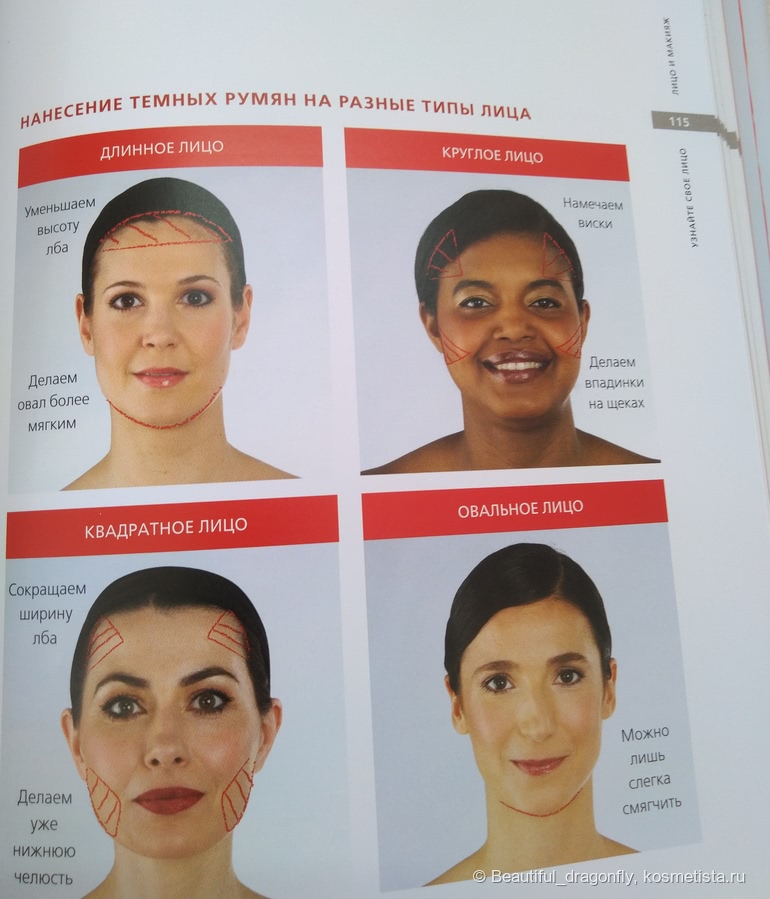 Коррекция формы лица при помощи макияжа