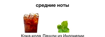 Mancera Tonka Cola EDP – пирамида прекрасна, но вместе все звучит ужасно