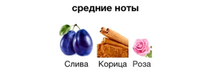 Самый деликатный, удовый аромат от M. Micallef Secret of Love Delice EDP