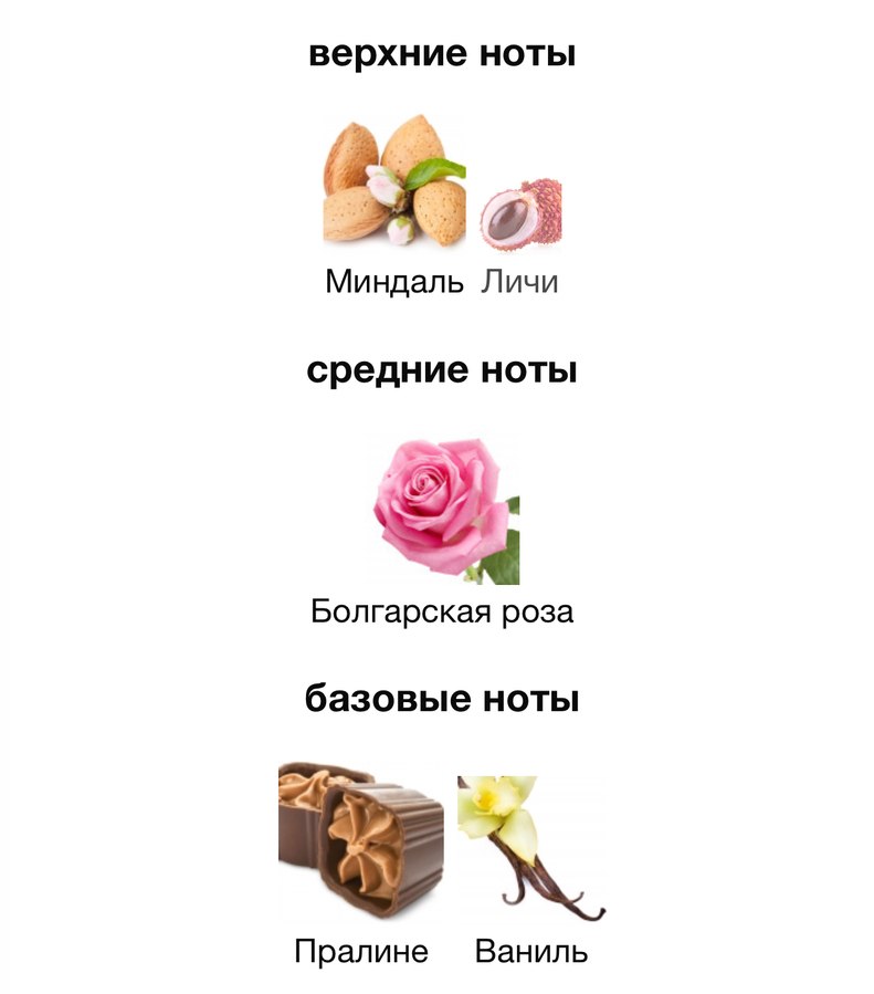 Пирамида очень простая и понятная