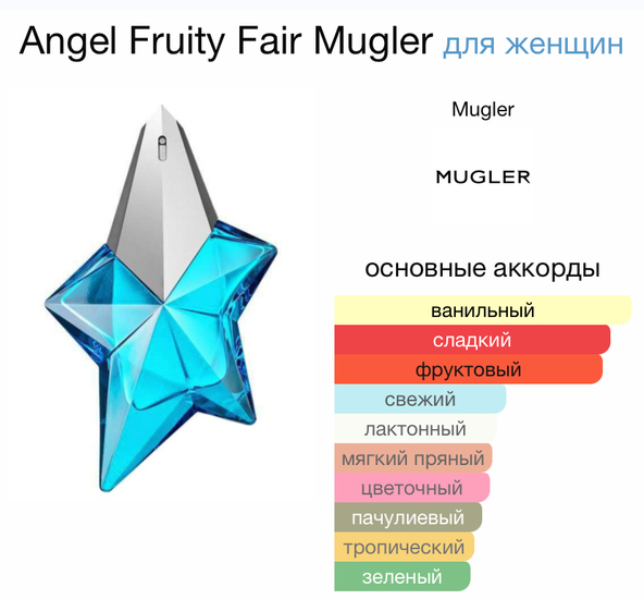 Моя парфюмерная зима 2023: «Начало знакомства с Mugler и нишей»