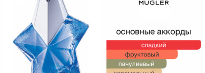 Моя парфюмерная зима 2023: «Начало знакомства с Mugler и нишей»