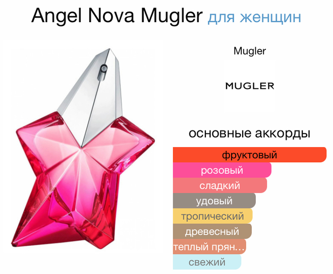 Моя парфюмерная зима 2023: «Начало знакомства с Mugler и нишей»