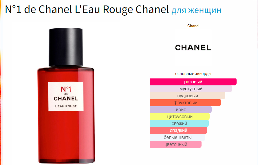 Chanel No1 de Chanel L'Eau Rouge - смородиновый красный цветок в парфюмерии