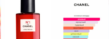 Chanel No1 de Chanel L'Eau Rouge - смородиновый красный цветок в парфюмерии