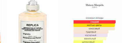 Beach Walk Maison Martin Margiela EDT - поцелуй кокосового лета