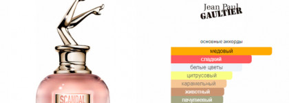 Jean Paul Gaultier Scandal EDT - карамельное молоко Клеопатры