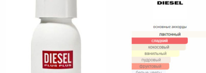 Plus Plus Feminine Diesel EDT: молочное открытие лета 2024