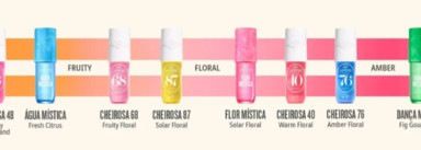 Тропическое лето с perfume mist Cheirosa 48 Sol de janeiro: моё открытие года