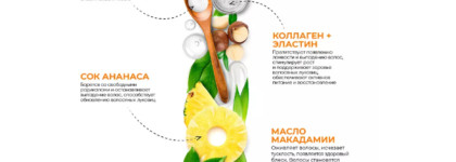 Shampoo My Muse активатор роста: реальная помощь или ананасовое баловство?